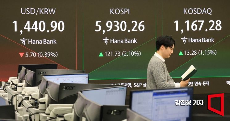 [포토] 코스피, '오늘도 상승'