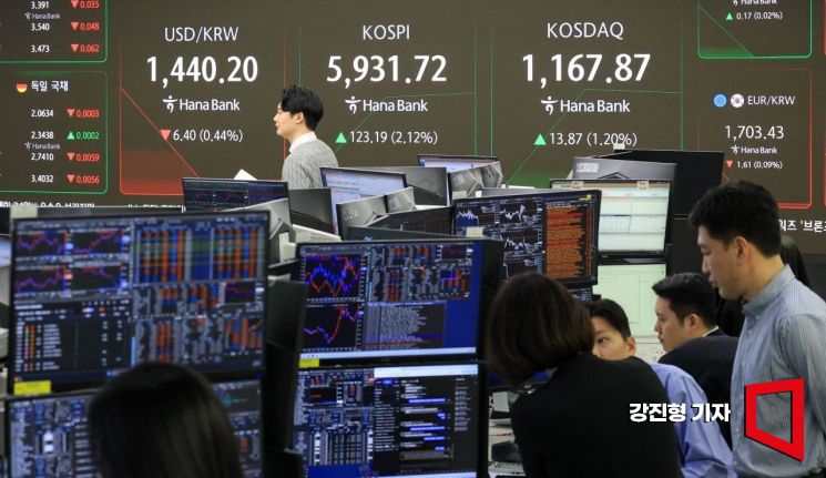 [포토] 끝 없이 상승하는 코스피 '6천피 눈앞'