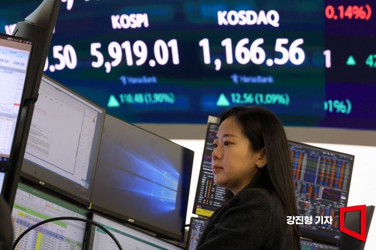 6천피 눈 앞 코스피…상승률 글로벌 1위 