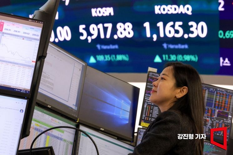 [포토] 코스피, 사상 첫 5900 돌파
