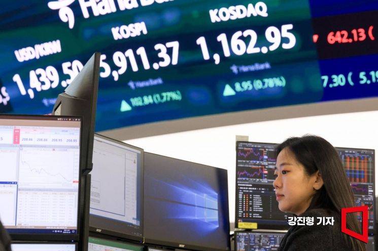 [굿모닝증시]코스피, 美 증시 반등에 6000 돌파 시도