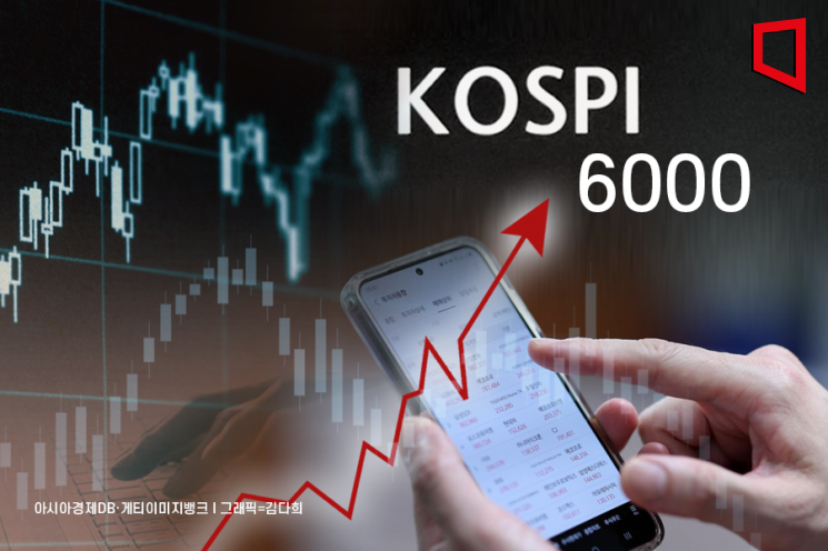 Individuals Bet on KOSPI Hitting 6,000 After 5,800 Breakthrough... Foreign Investors Expect a Decline