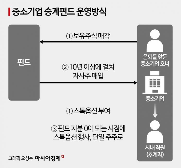 "폐업하느니 직원이 사장 되길"…日 중소기업 승계펀드 출범