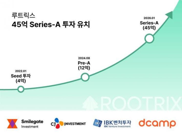 수목 유통 플랫폼 '루트릭스' 45억원 투자 유치