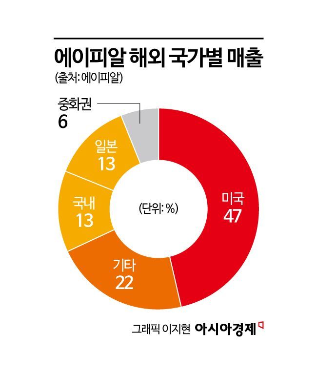 트럼프 관세폭탄 재장전…K-뷰티 계산기 두드려봤더니