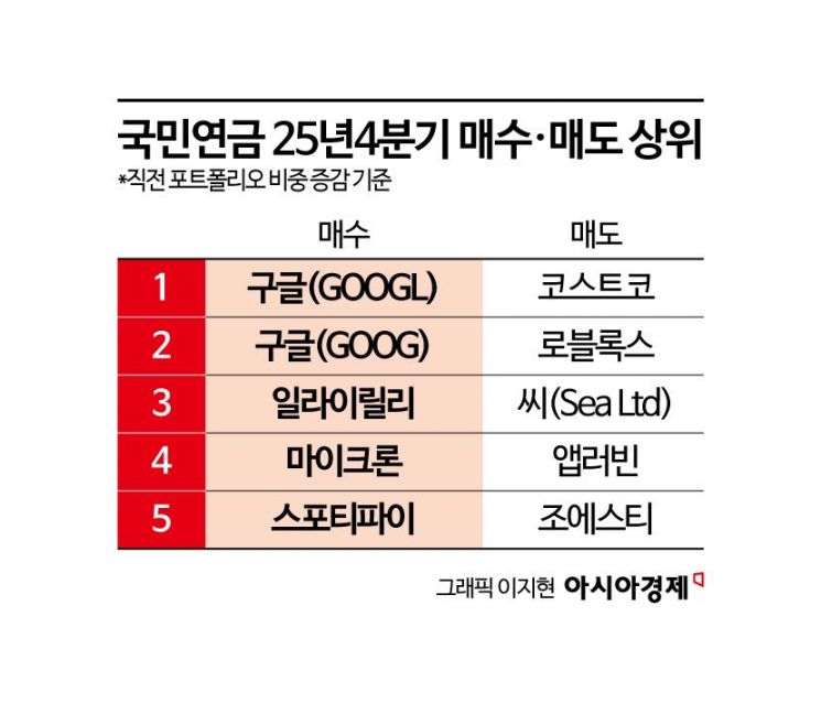 [실전재테크] 서학개미 주목하는 '13F 보고서'…실제 투자에 도움될까