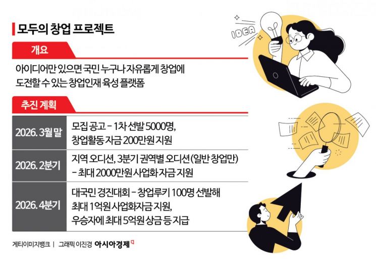 '최대 5억' 전국민 대상 창업 오디션…'모두의 창업' 3월 말 공고