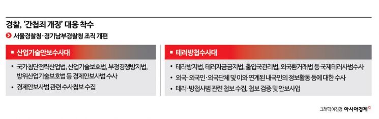 '간첩죄 개정' 대응 착수…경찰, 테러방첩수사대 설치