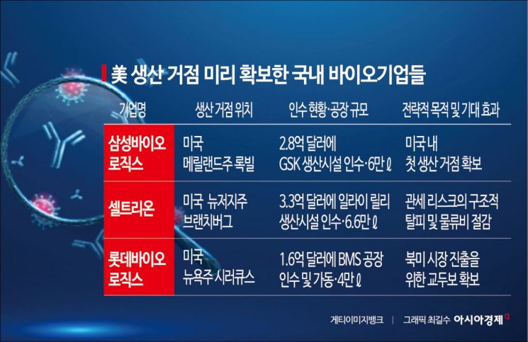 상호관세 무력화에 트럼프의 '관세 플랜 B', K-제약바이오 불확실성 지속