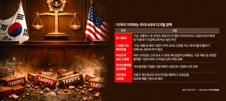 트럼프 '슈퍼 301조' 칼끝, 韓 디지털 규제로 향하나