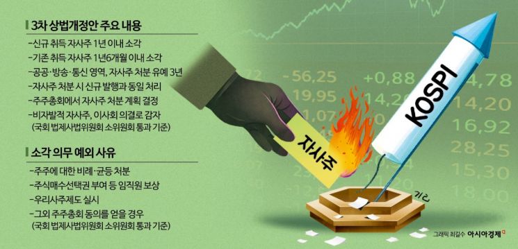 3차 상법개정안도 국회 통과…남은 '지배구조' 이슈는?