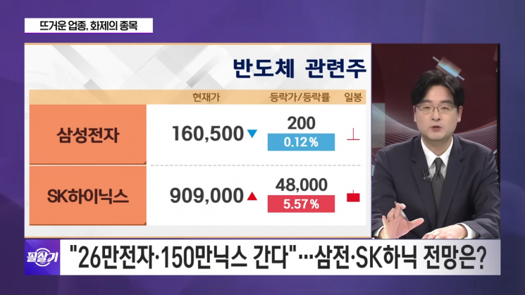 코스피 ‘5900선’ 돌파로 최고가 경신… 삼전닉스의 최대 수혜주는