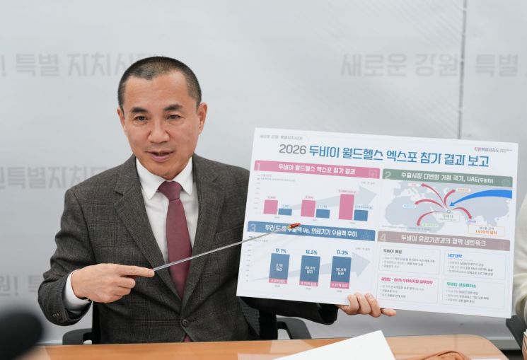 강원도, 두바이 월드헬스 엑스포 2167만 달러 ‘역대 최대’ 수출