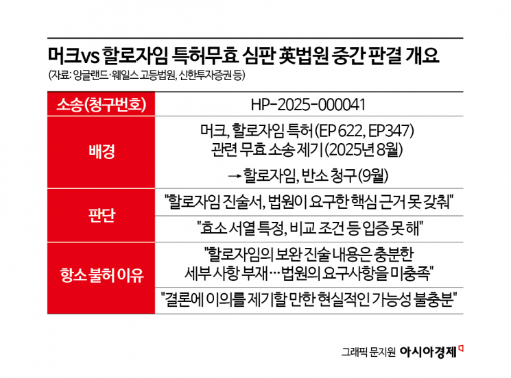 [Invest&Law]머크vs할로자임 특허분쟁 英판결, 韓알테오젠 영향은