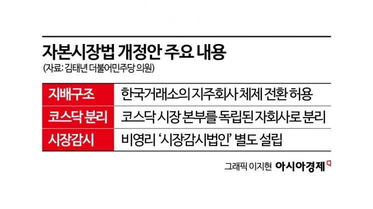 코스닥 분리 놓고 찬성 vs 반대 논리 극한 대립