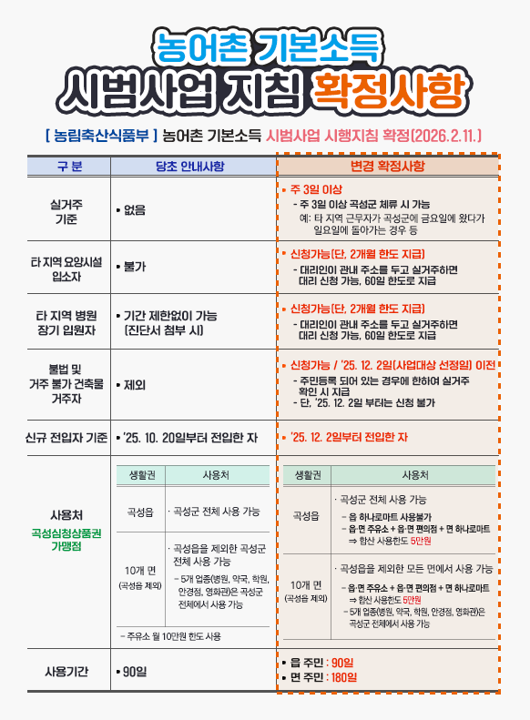 "매달 15만 원" 곡성군 농어촌 기본소득 지침 확정