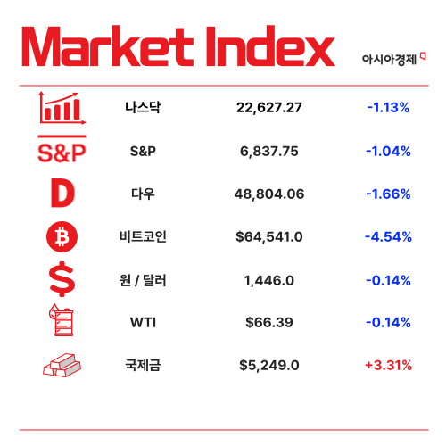 美관세 위법 판결…정부 "우호적 협의 지속" 긴급 대응 [3분 브리프]