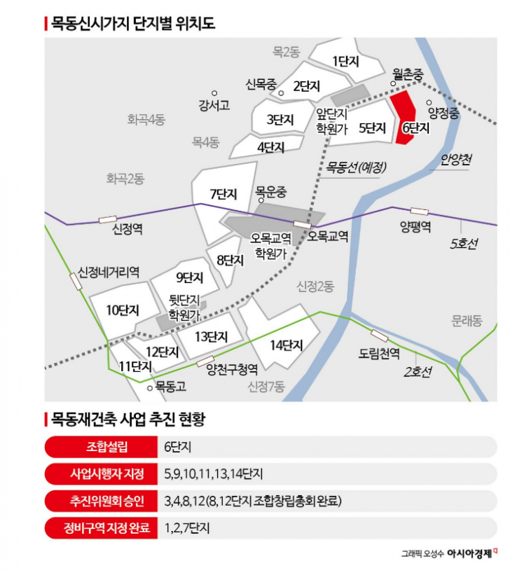 4.7만가구 거듭날 목동 재건축 수주전 개막…시공사 수싸움 촉각[부동산AtoZ]