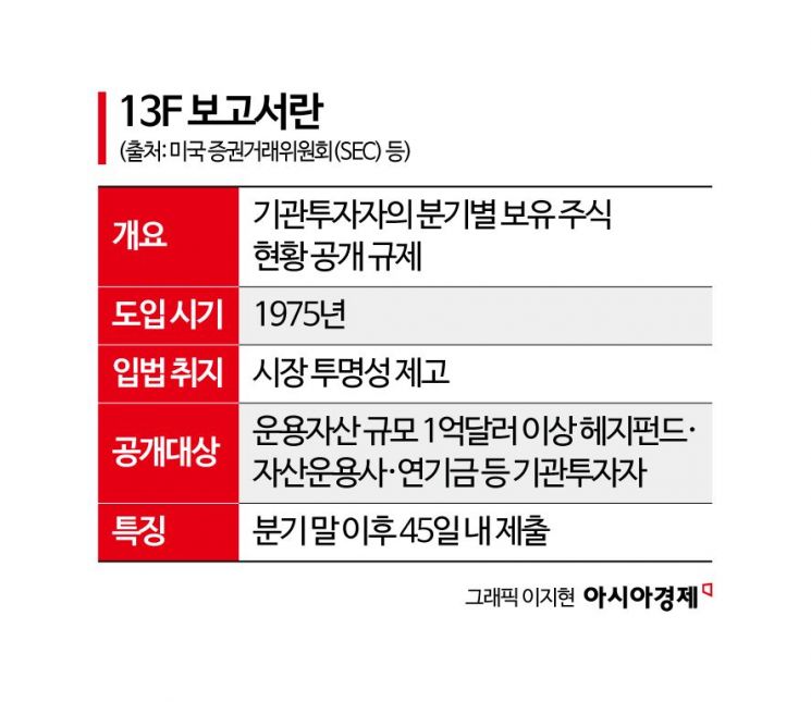 [실전재테크]13F는 왜 45일 늦게 공개될까…투명성과 정보 비대칭의 줄다리기