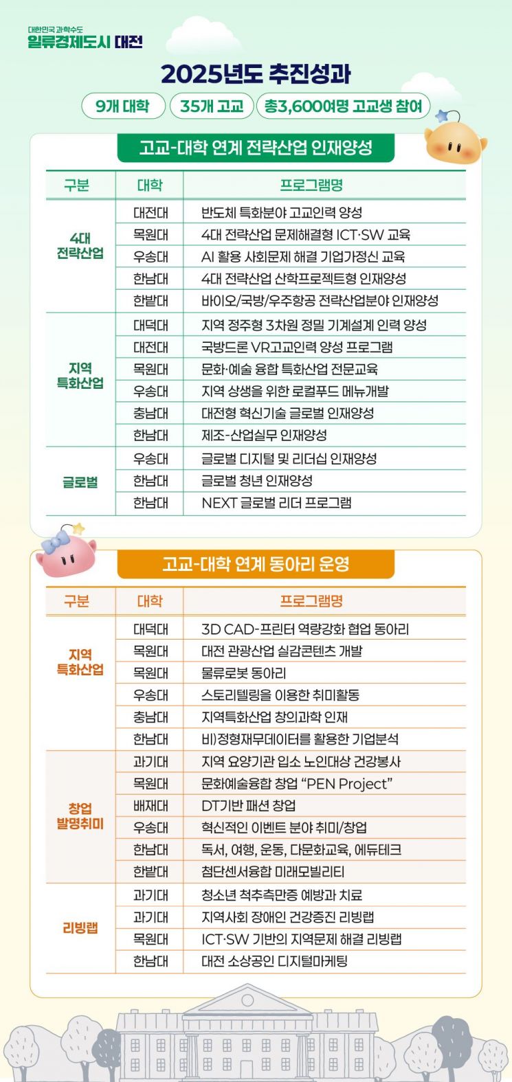 사진=대전시 제공