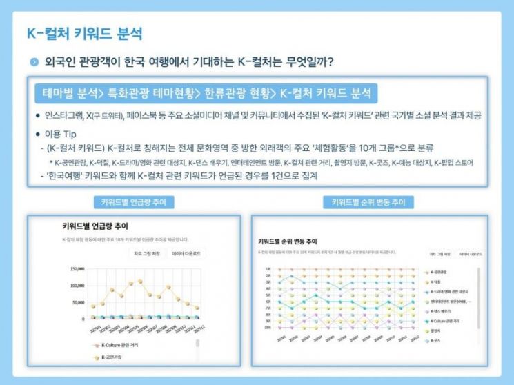 관광공사, 한국관광 데이터랩 전면 개편…AI 해설사 도입