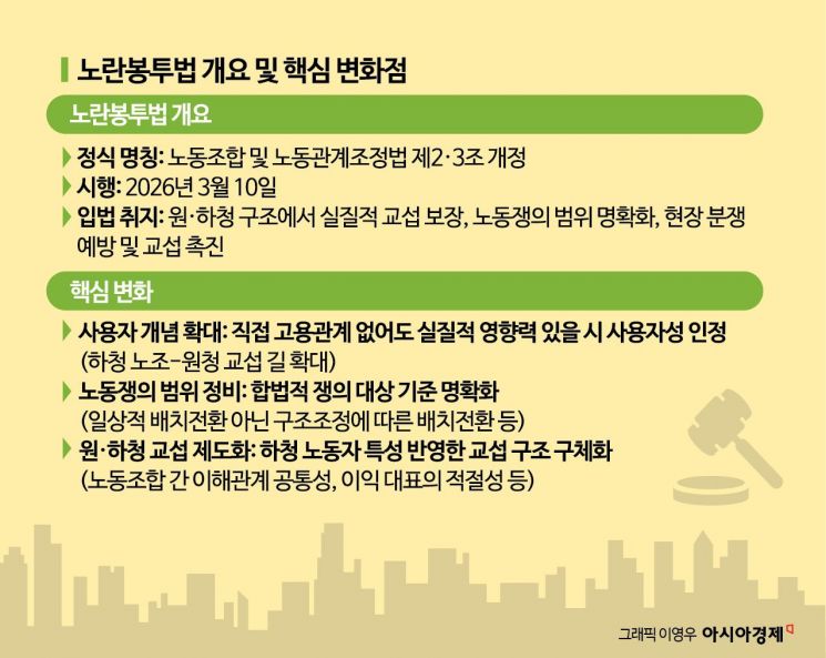 김영훈 "실질 결정권자와 대화"…원·하청 상생교섭 매뉴얼 확정