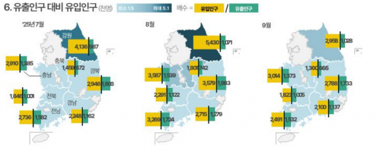 양양, 등록인구보다 27배 많은 인원이 방문…김제 등 재방문율 50% ↑