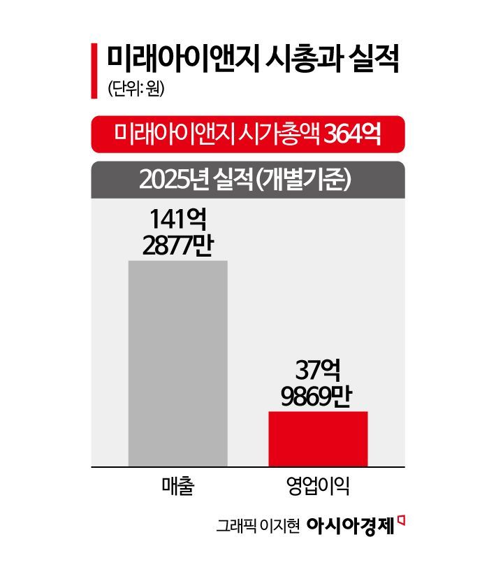 미래아이앤지, 매물로 나온다…"주요주주, 지분매각 추진"
