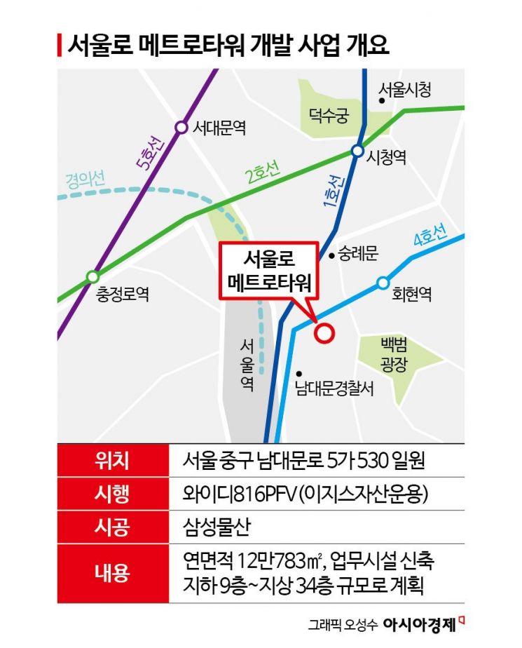 '서울로·메트로타워' 복합개발 자금조달 차질…도심권 오피스 공급과잉 경보[부동산AtoZ]