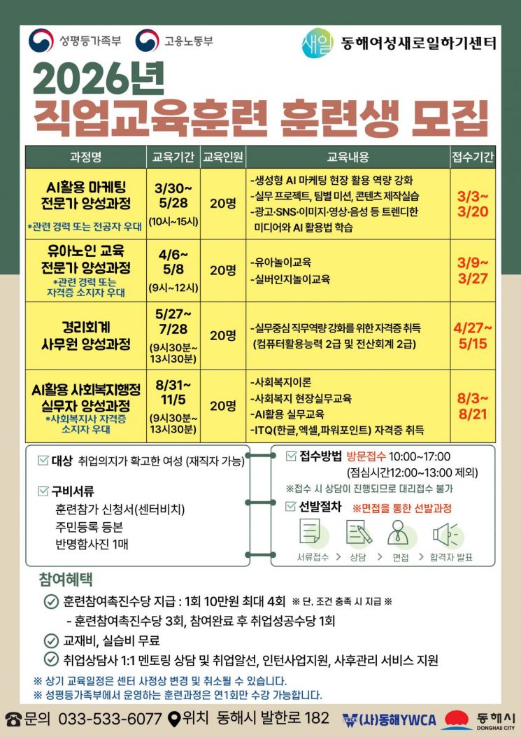 동해시, 경력보유여성 '취업 전주기' 지원…교육부터 인턴까지