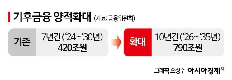 지연됐던 ESG 공시, 2028년 도입…30조 이상 코스피기업부터