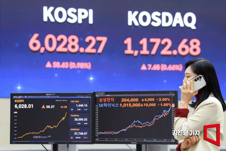 코스피, 6300→6200대로 하락