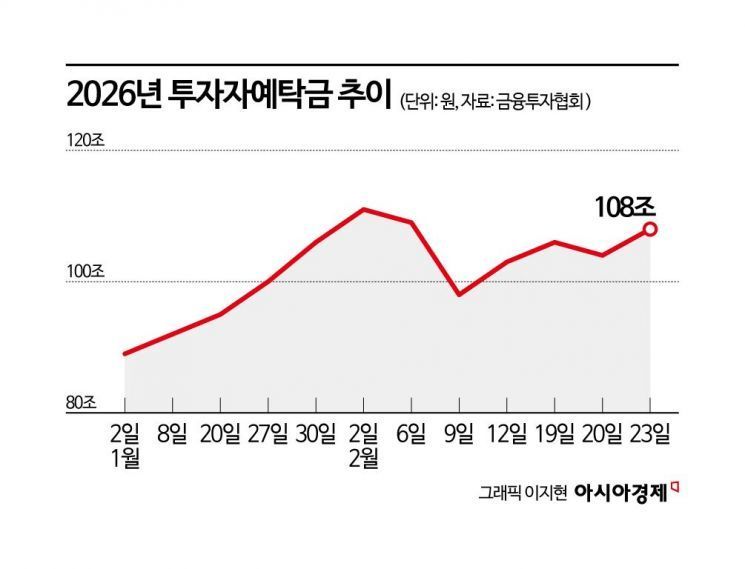 30만전자·160만닉스 찍고 '코스피 8000'간다[코스피6000돌파]