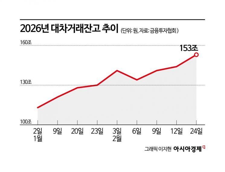 30만전자·160만닉스 찍고 '코스피 8000'간다[코스피6000돌파]