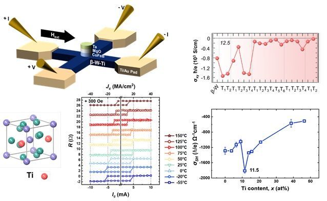 극한 온도서도 구동 '스핀메모리' 길 열렸다…전류 절반 낮춰 차량용 공략