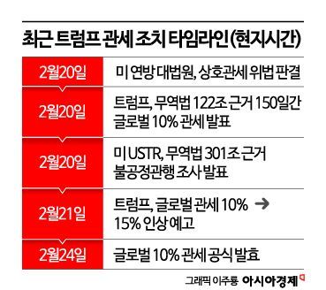 대미투자법 국회 상정 불발…"악화 막아야" vs "서두르면 안 돼"