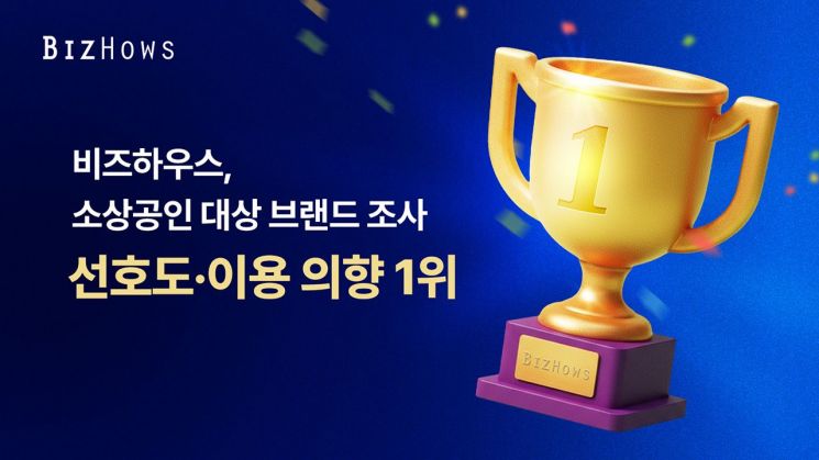 비즈하우스 "소상공인 대상 조사서 선호도·이용 의향 1위"
