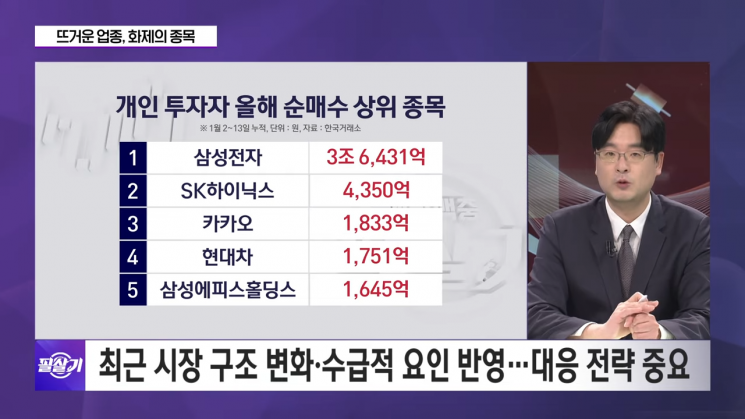 더 갈까? 고점일까… 증권가에서 주목하는 대응전략은