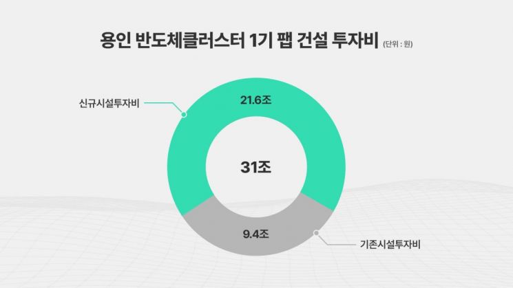 21.6조 더 쏟아붓는다…SK하이닉스, 용인 클러스터 1기 팹 '31조 승부수'