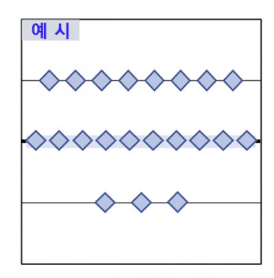 오늘 금통위부터 포워드 가이던스에 'K-점도표' 도입…눈여겨볼 부분은