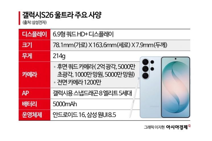 "갤럭시 AI 기기, 올해 누적 8억대 보급"…대중화 새 역사 