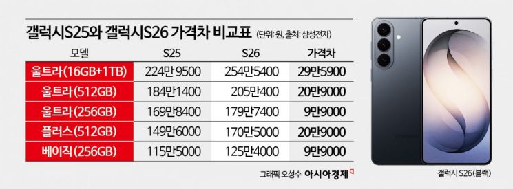 "갤럭시 AI 기기, 올해 누적 8억대 보급"…대중화 새 역사 
