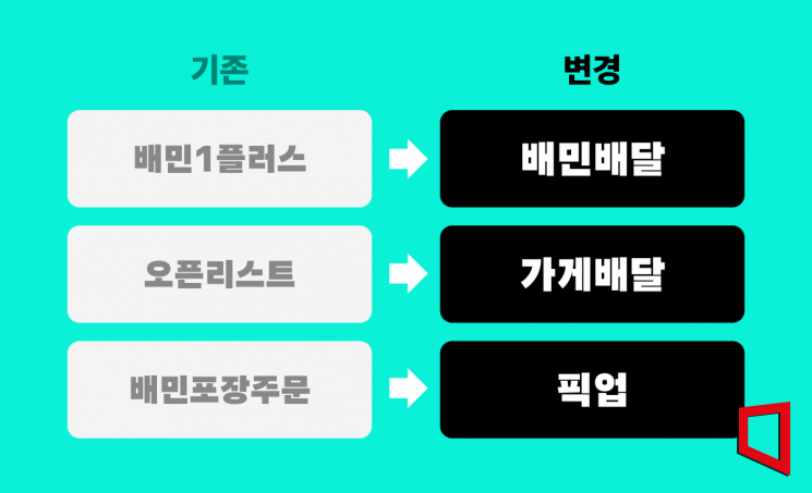 배민, 파트너 서비스 명칭 개편…배민1플러스 →배민배달로