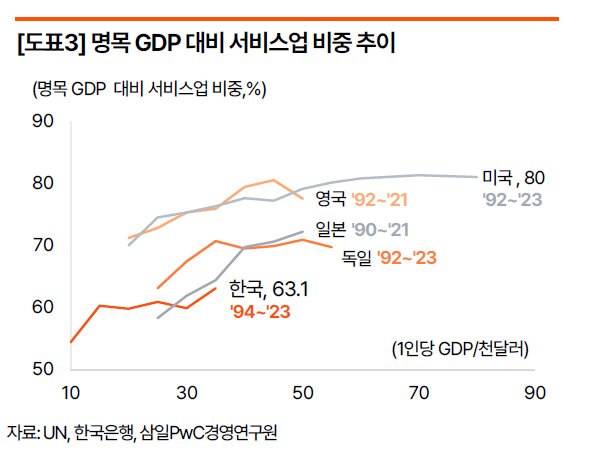 "물 들어오는 K관광, 국가 핵심 성장동력으로 키워야"