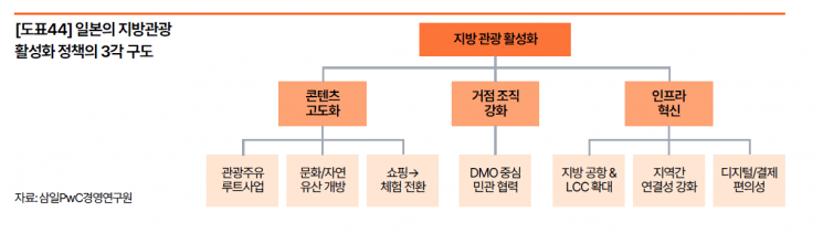 "물 들어오는 K관광, 국가 핵심 성장동력으로 키워야"