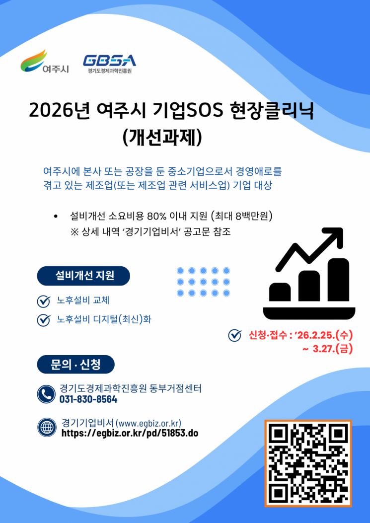 경과원, 여주지역 기업 '컨설팅·설비개선' 지원 