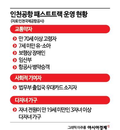 딱 한국만 없다…"돈이라도 내서 빨리 나가고 싶은데" 국민 눈치만 보다 멈칫[인천공항 '세계 1위'의 민낯]②