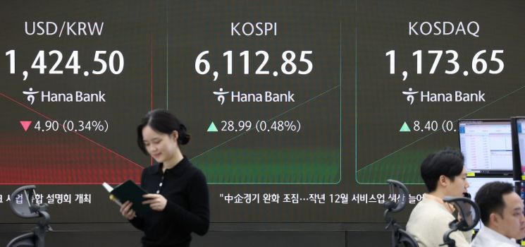 Will the KOSPI Climb Higher? "Governance Reforms and Sector Rotation to Drive It to 7,000 Points"