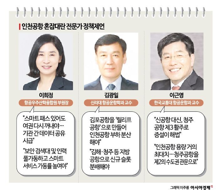 일상화 된 '조기도착'…"원스톱 프로세스·릴리프 공항 도입하자"[인천공항 '세계 1위'의 민낯]③ 