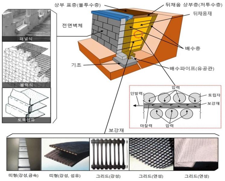 오산 옹벽사고, 설계·시공·관리 총체 부실…전국 전수조사 나선다